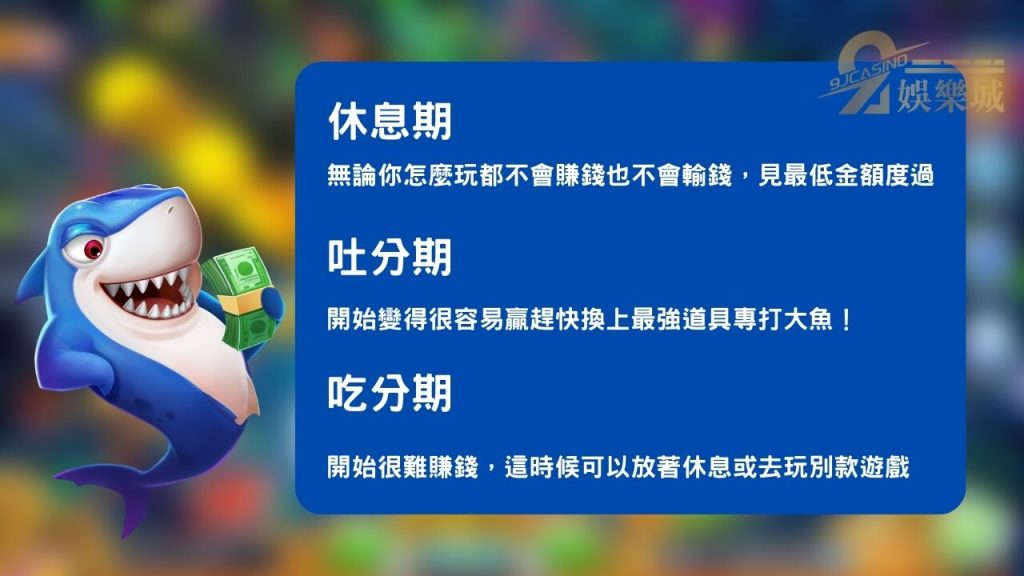 捕魚遊戲週期