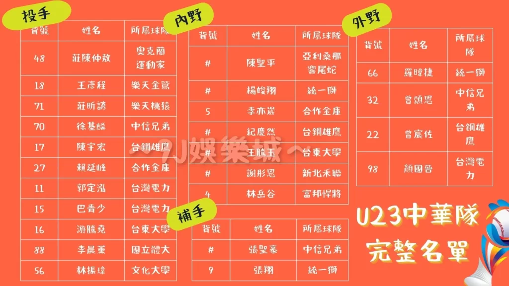 2022U23棒球賽