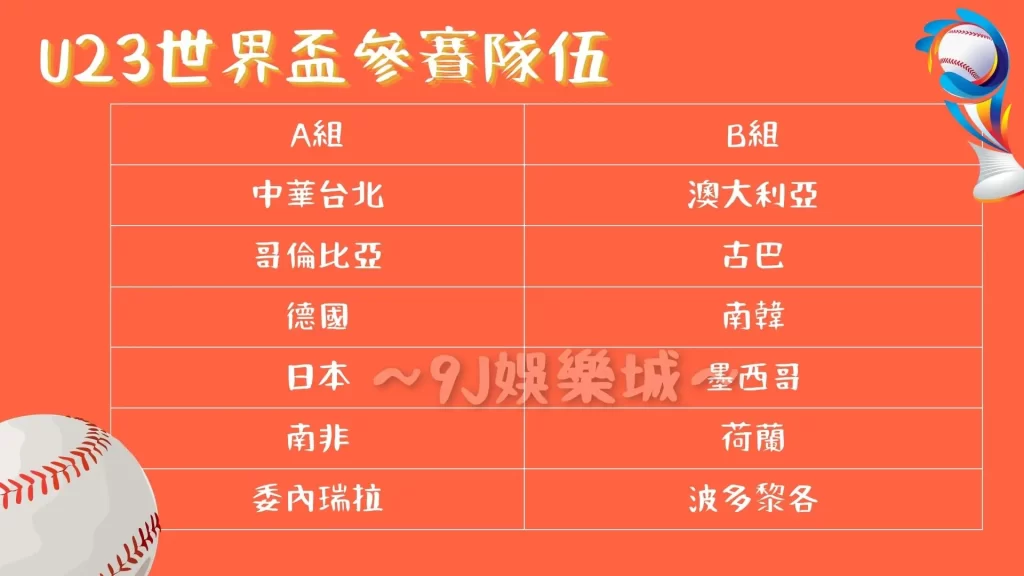 2022U23棒球賽