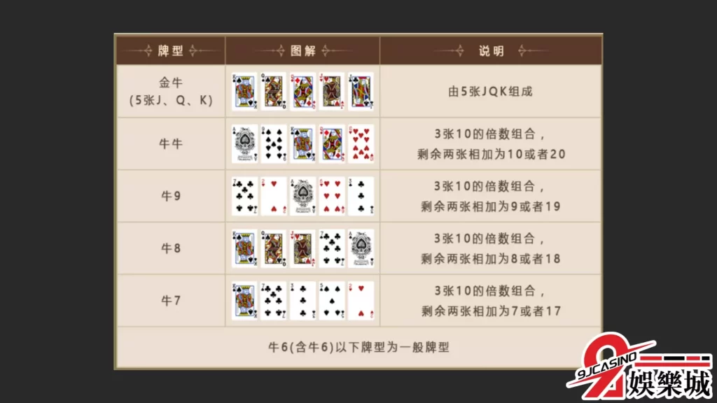 妞妞怎麼玩