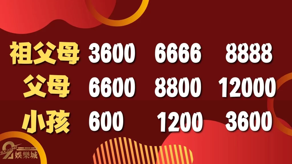 過年紅包怎麼包