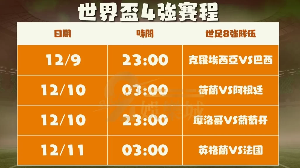 世界盃4強