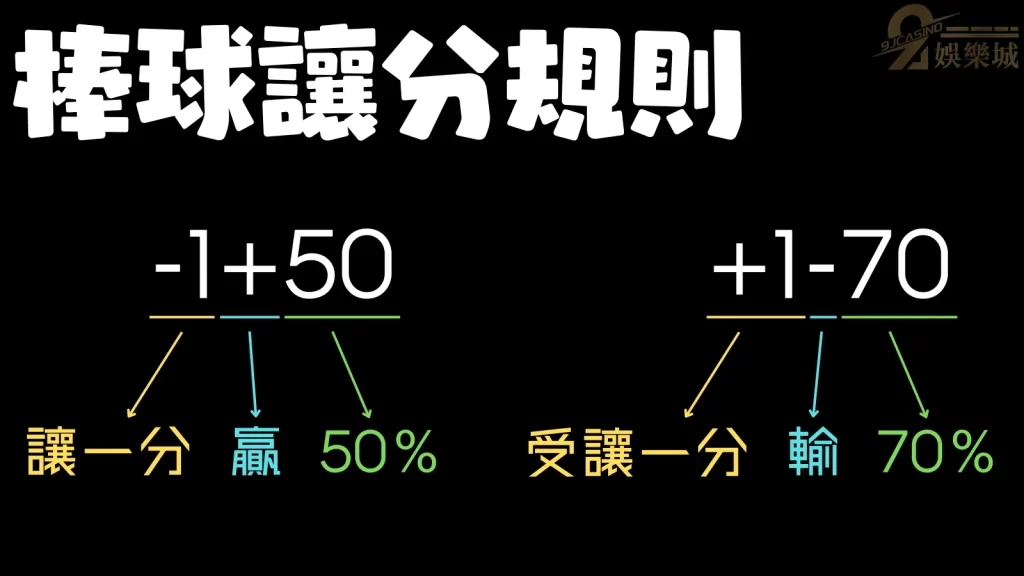 棒球讓分計算