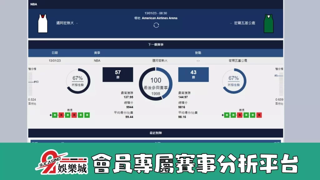 NBA運彩分析:1/13-密爾瓦基公鹿 @ 邁阿密熱火 08:35