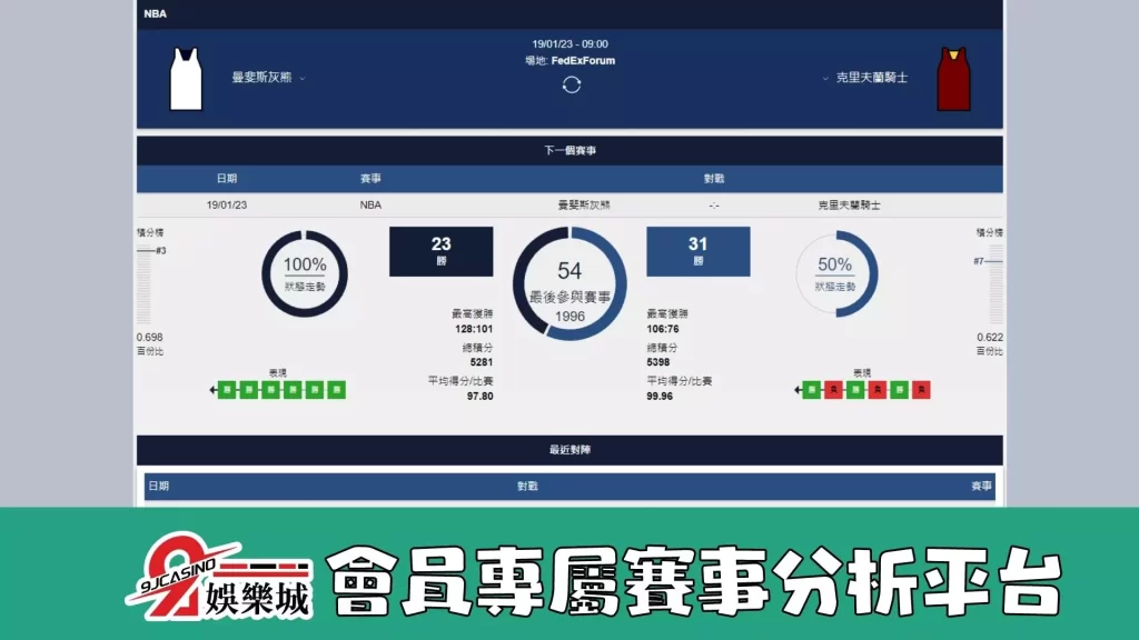 NBA:1/19 曼斐斯灰熊 @ 克里夫蘭騎士 09:00