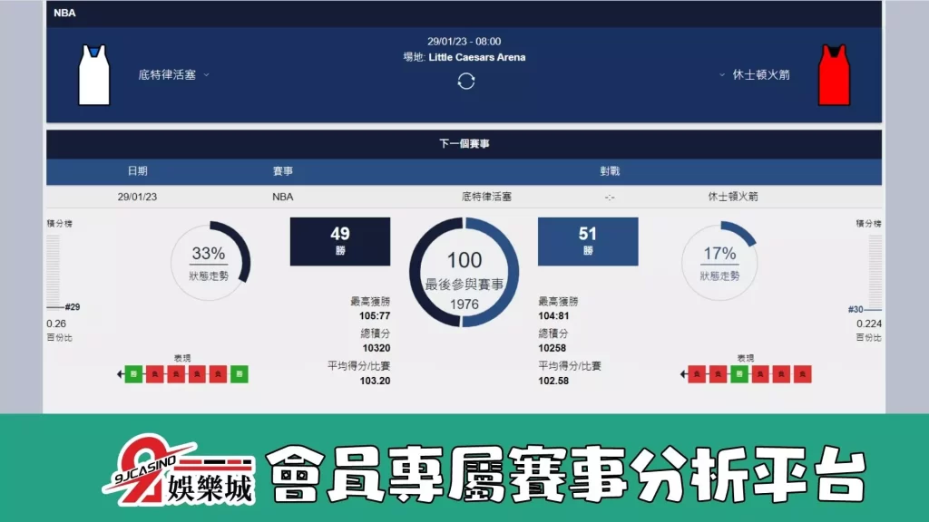 nba賭盤分析-0129 底特律活塞 vs 休士頓火箭 -3A娛樂城
