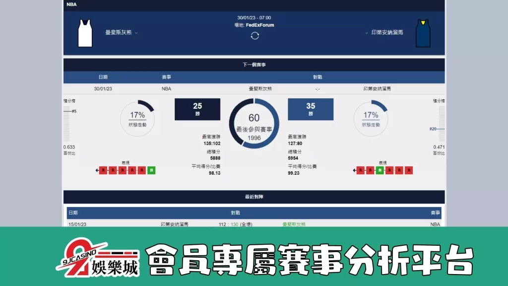nba賭盤分析：0130 曼斐斯灰熊 vs 印第安那溜馬 -3A娛樂城