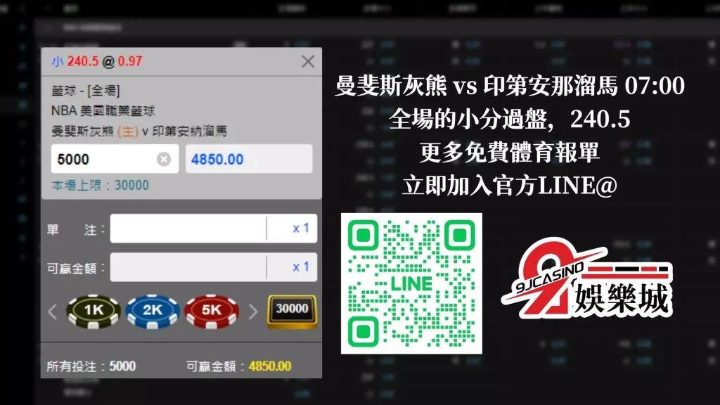 nba賭盤分析：0130 曼斐斯灰熊 vs 印第安那溜馬 -3A娛樂城