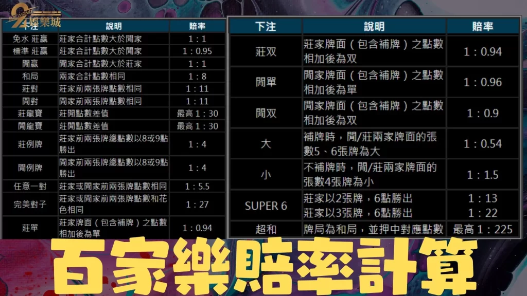 百家樂龍七