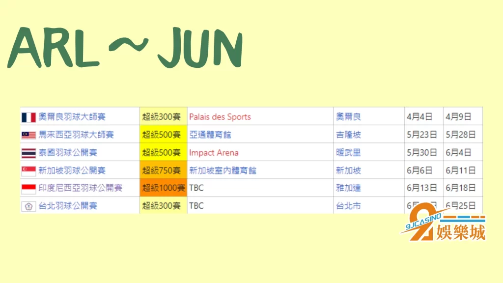 羽球免費看