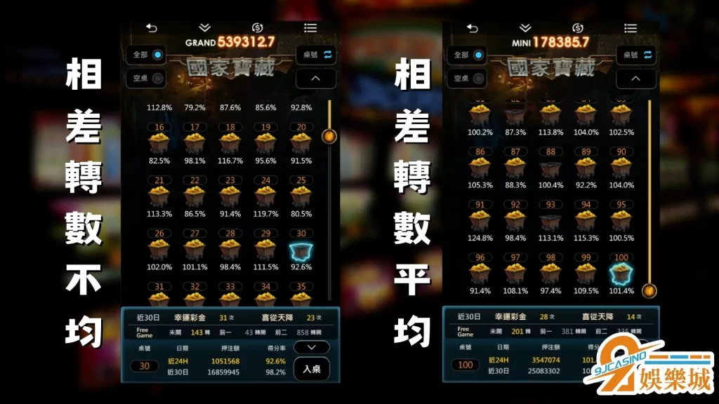 老虎機爆分