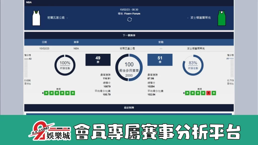 NBA賽前分析-0215-洛杉磯快艇-vs-金州勇士-3A娛樂城
