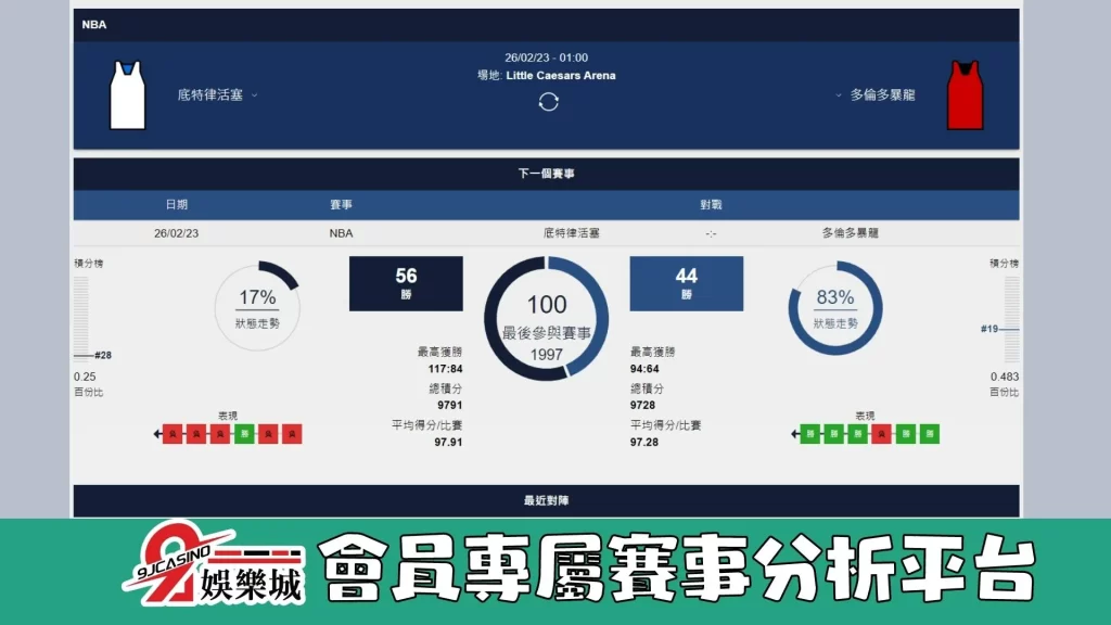 NBA賽前分析--金州勇士 vs 洛杉磯快艇 11_00-3A娛樂城 (2)