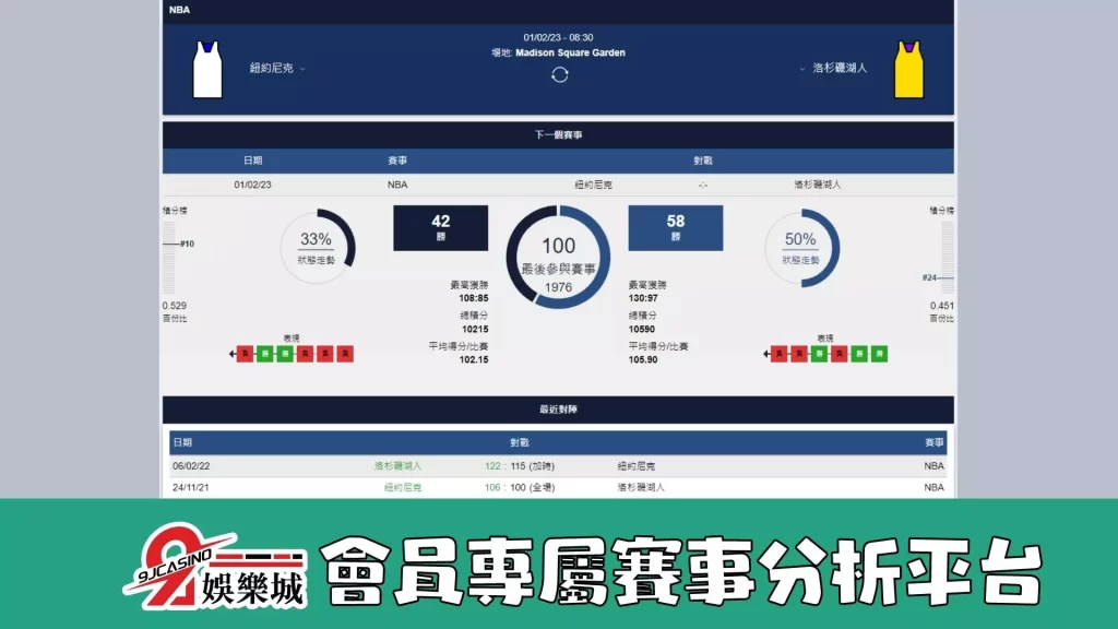 nba賭盤分析-0201 紐約尼克 vs 洛杉磯湖人 -3A娛樂城