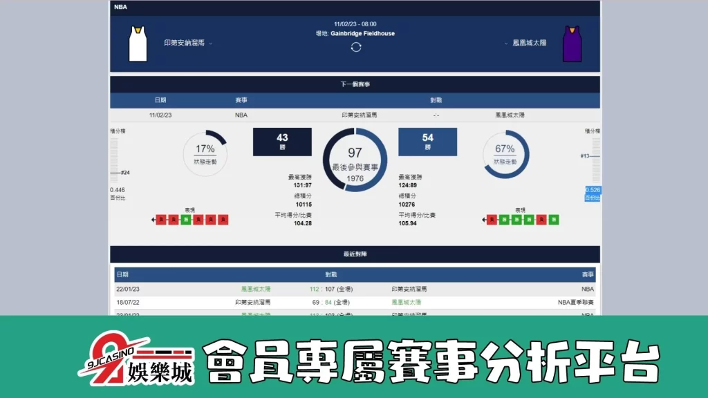 nba運彩分析-0211-印第安那溜馬-vs-鳳凰城太陽-3A娛樂城