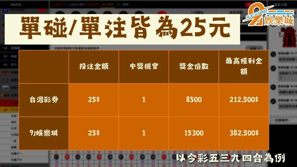 線上樂合彩