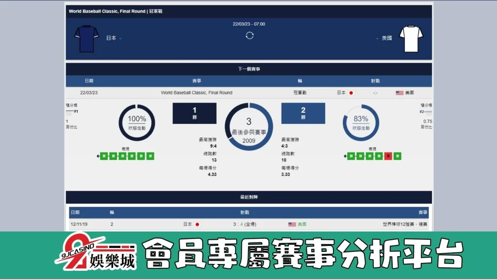 經典賽賽前分析--美國 vs 日本 07_00-3A娛樂城 (3)