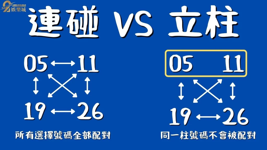 連碰怎麼算?