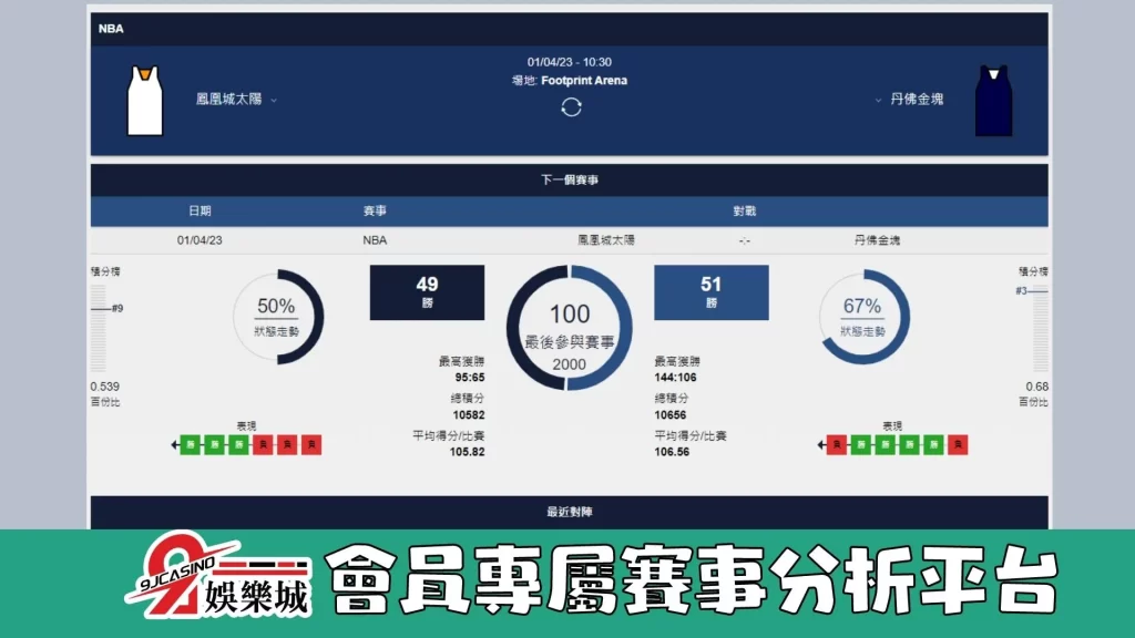 NBA賽前分析--金塊 vs 太陽10_35-3A娛樂城 (3)