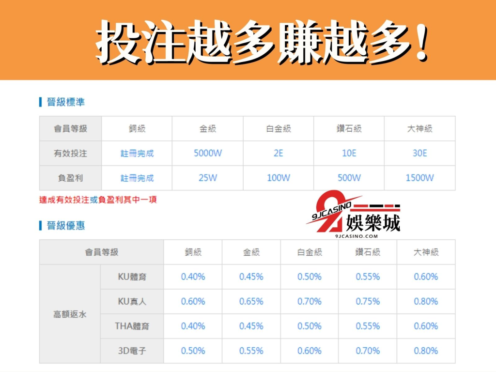 3A娛樂城體驗金