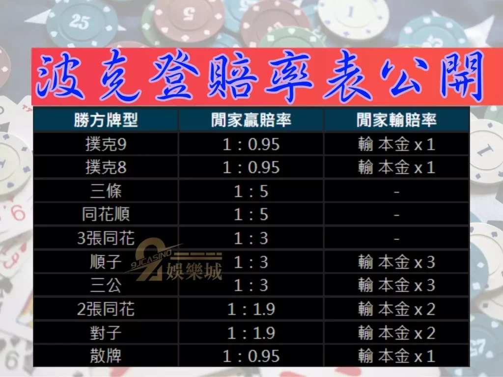 波克登規則