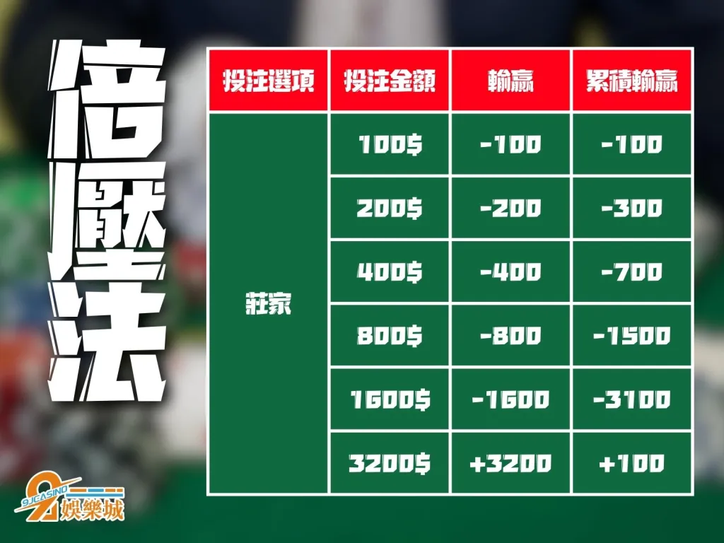 百家樂賺錢