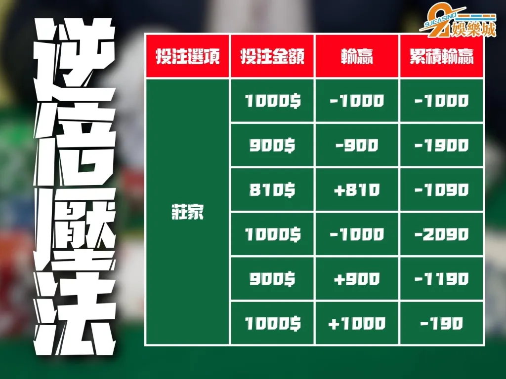 百家樂賺錢