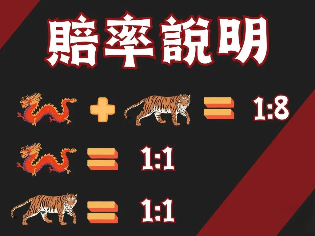 龍虎玩法