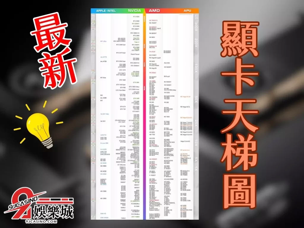 顯卡天梯圖 顯卡性能 顯卡AI