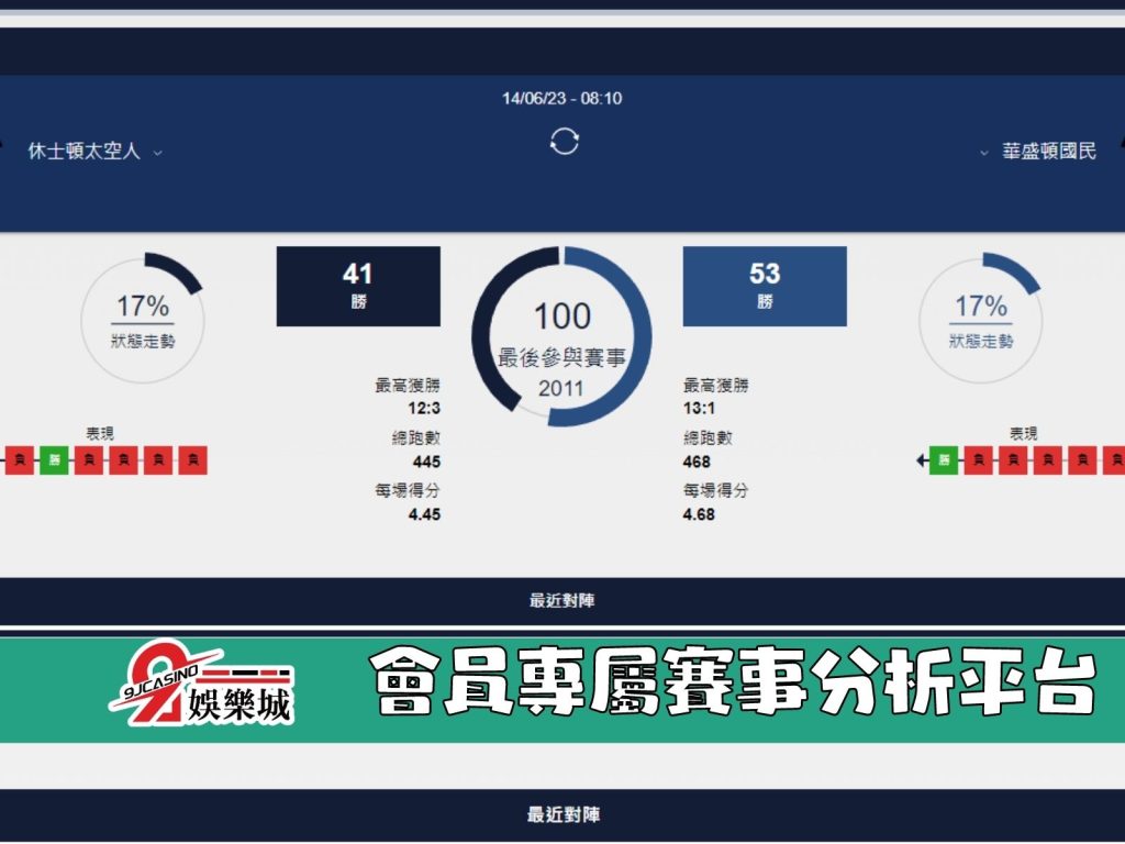 MLB賽前分析- 休士頓太空人 vs 華盛頓國民 08_10 3A娛樂城 (2)