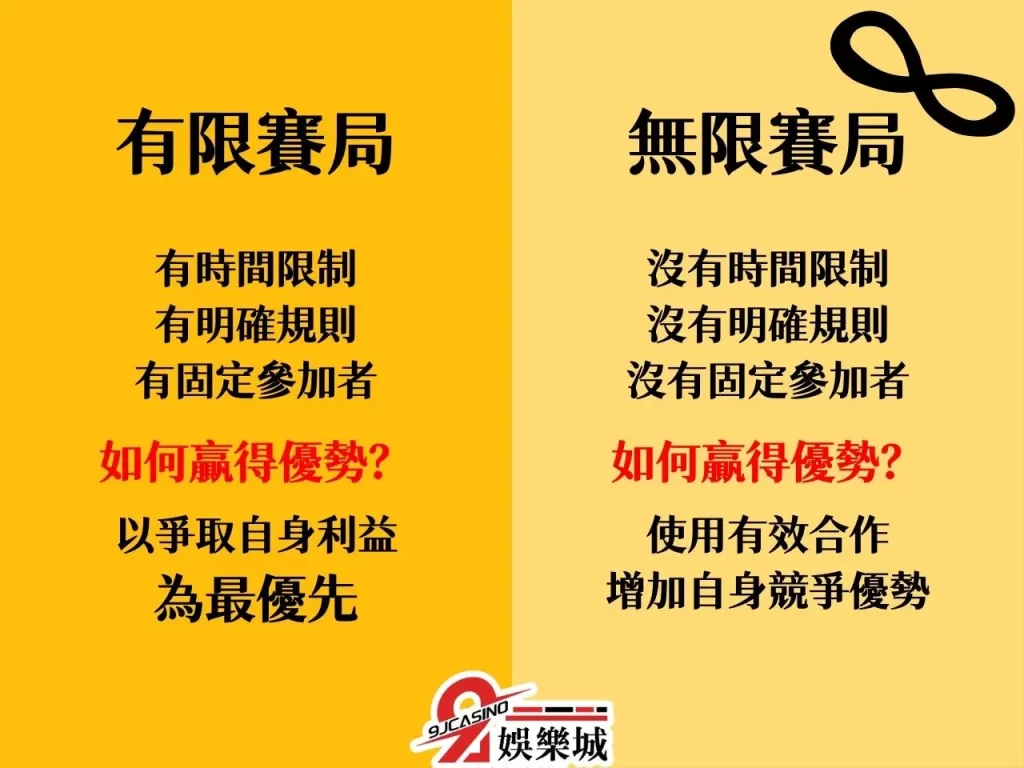 賭博可以贏錢嗎 博弈論 賭博怎麼贏
