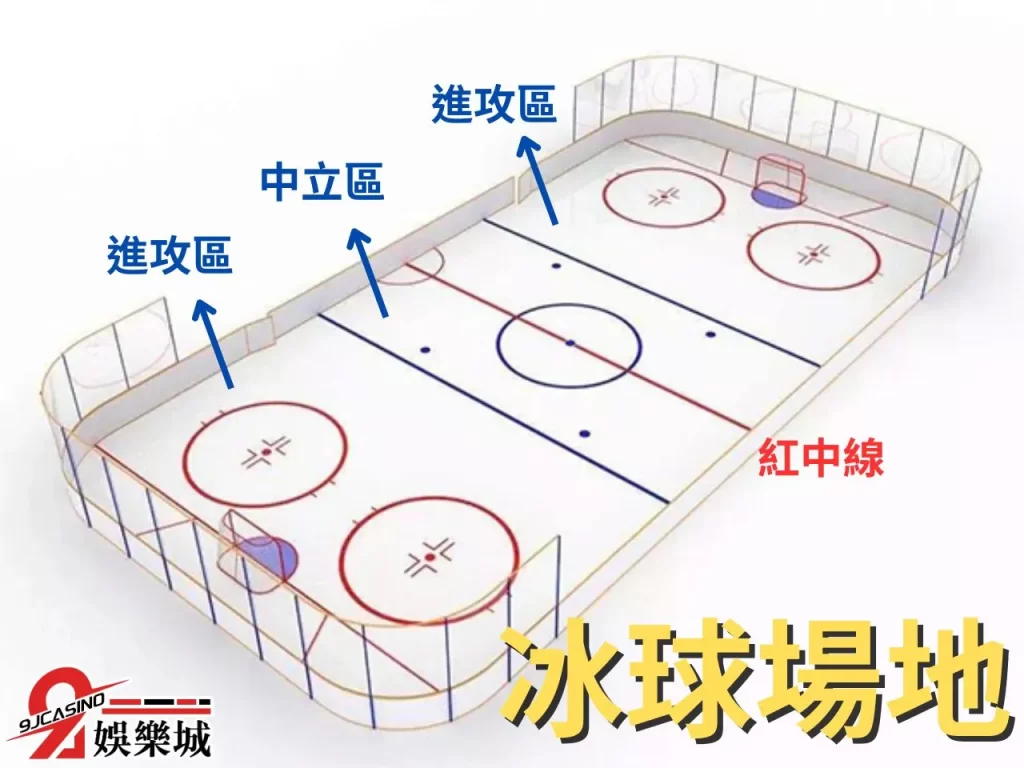 冰球越位 冰球鬥毆 冰球賽制