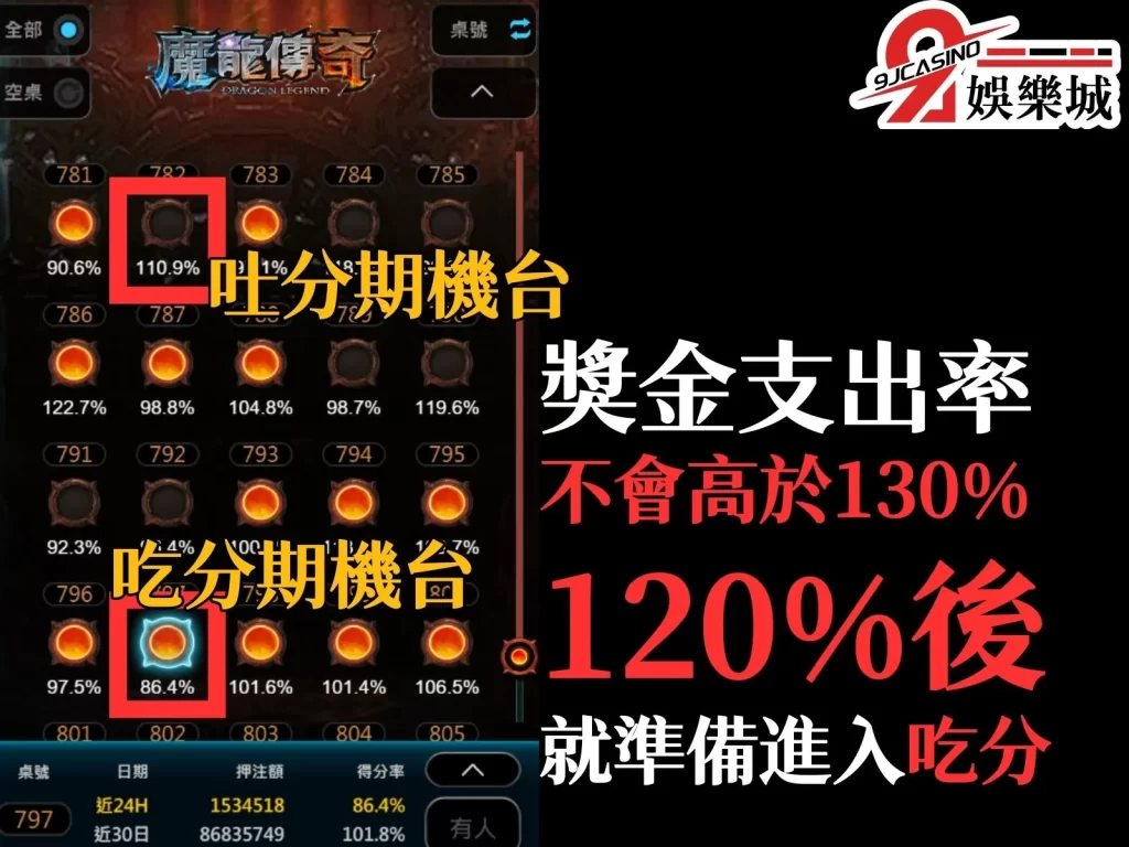 魔龍傳奇老虎機 魔龍傳奇賺錢 魔龍傳奇選台