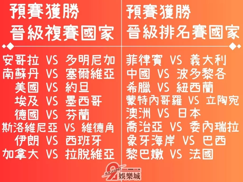 FIBA世界盃籃球 世界盃籃球分組 世界盃籃球2023