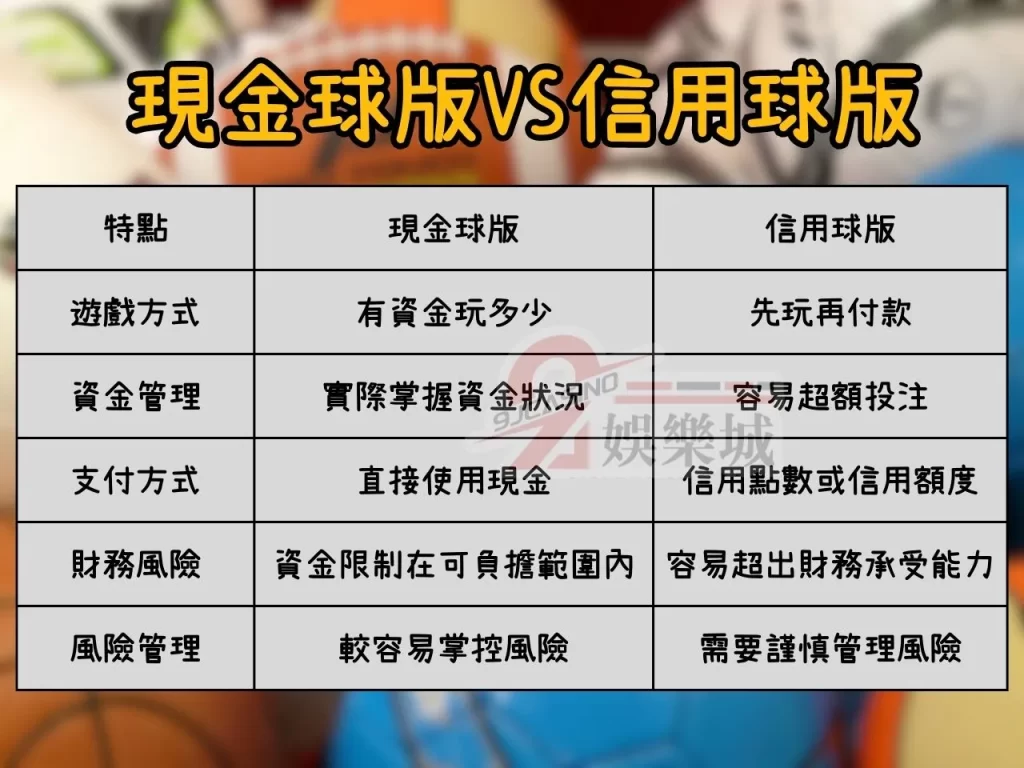 地下球版網站 現金球版 信用球版