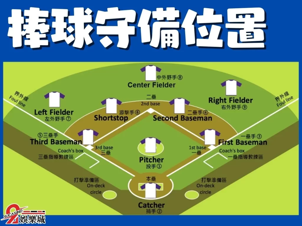 棒球守備戰術 棒球盜壘時機 棒球打擊戰術